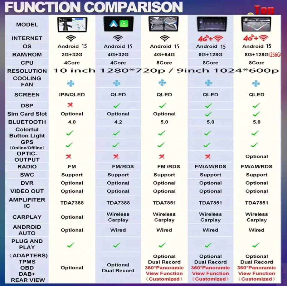 Android 15 Car Radio For Volvo XC90 C 2002 2003 2004 -  2014 QLED Multimedia Video Player GPS Stereo CarPlay Head Unit