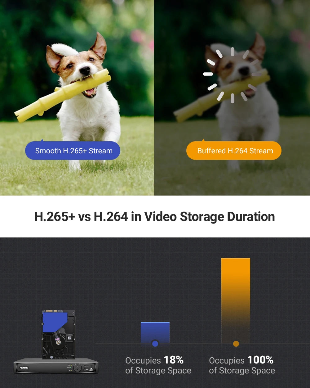 ANNKE 16CH 5MP POE NVR Kit Security Camera System Two Way Audio H.265+ 5MP IP Camera 4K NVR Outdoor CCTV Video Surveillance Set