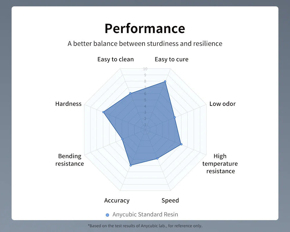 10kg ANYCUBIC 405nm Standard Resin UV Resin For Photon 3D Printer High Precision UV Photopolymer Resin Printing Material