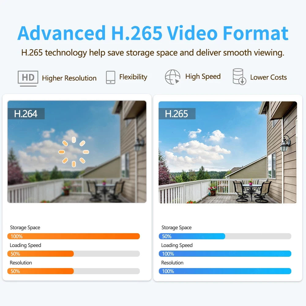 CareCam 4K 8MP Dual Lens PTZ Camera Outdoor Waterproof Color Night Vision Two Way Audio Human Detection Surveillance Camera