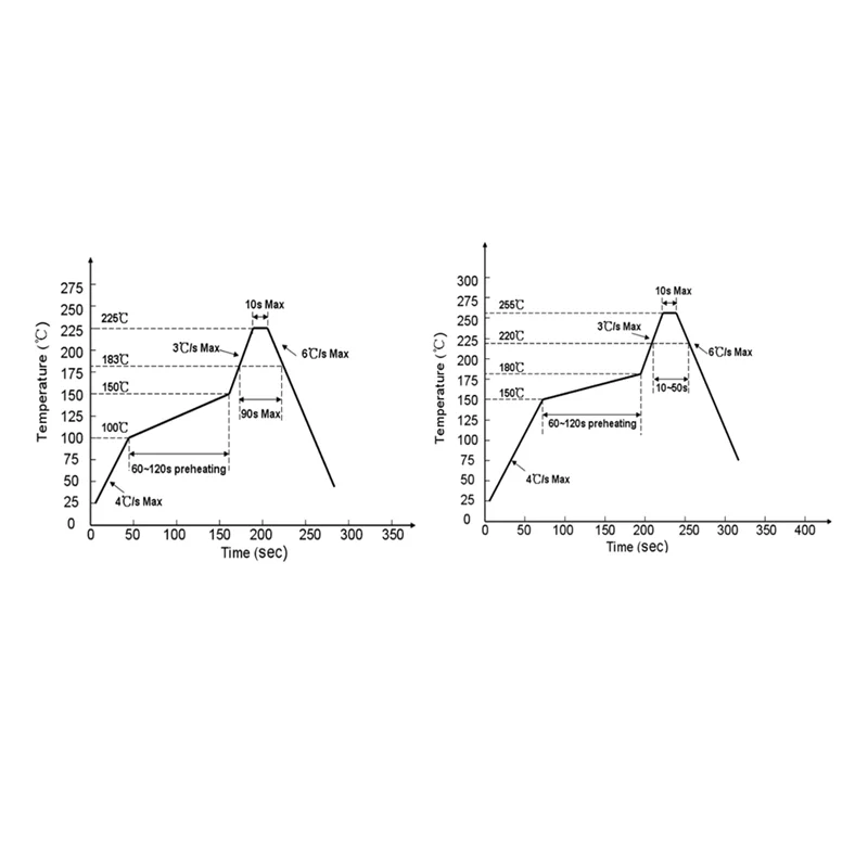 Beauty 200Pcs WS2812 2020 LED Chip 4Pins Mini White PCB Addressable Digital RGB Full Color LED Chip DC5V for LED Strip Screen