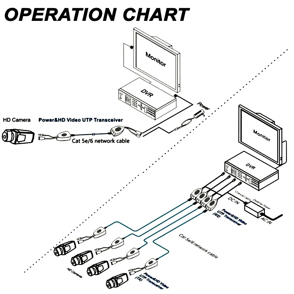 1CH Passive Balun RJ45 CCTV Video Transceiver Coax BNC for HDCVI HDTVI AHD Analog High Definition Camera Power Supply Connectors